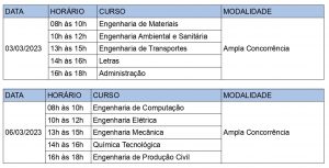 Registro e matrícula – Sisu