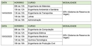 Registro acadêmico presencial de classificados no Sisu começa